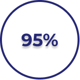 пользователей находят вариант за 1 день